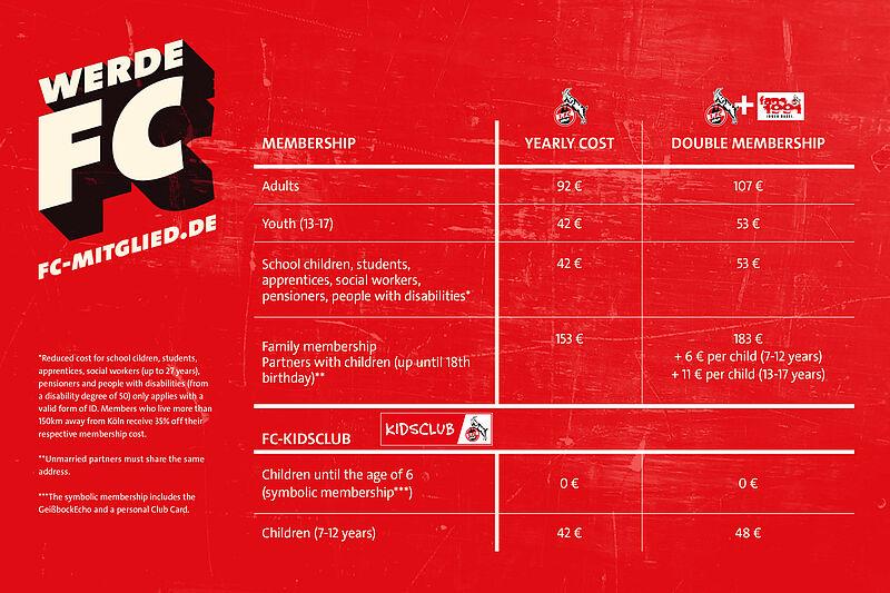 Membership Grafik EN.jpg