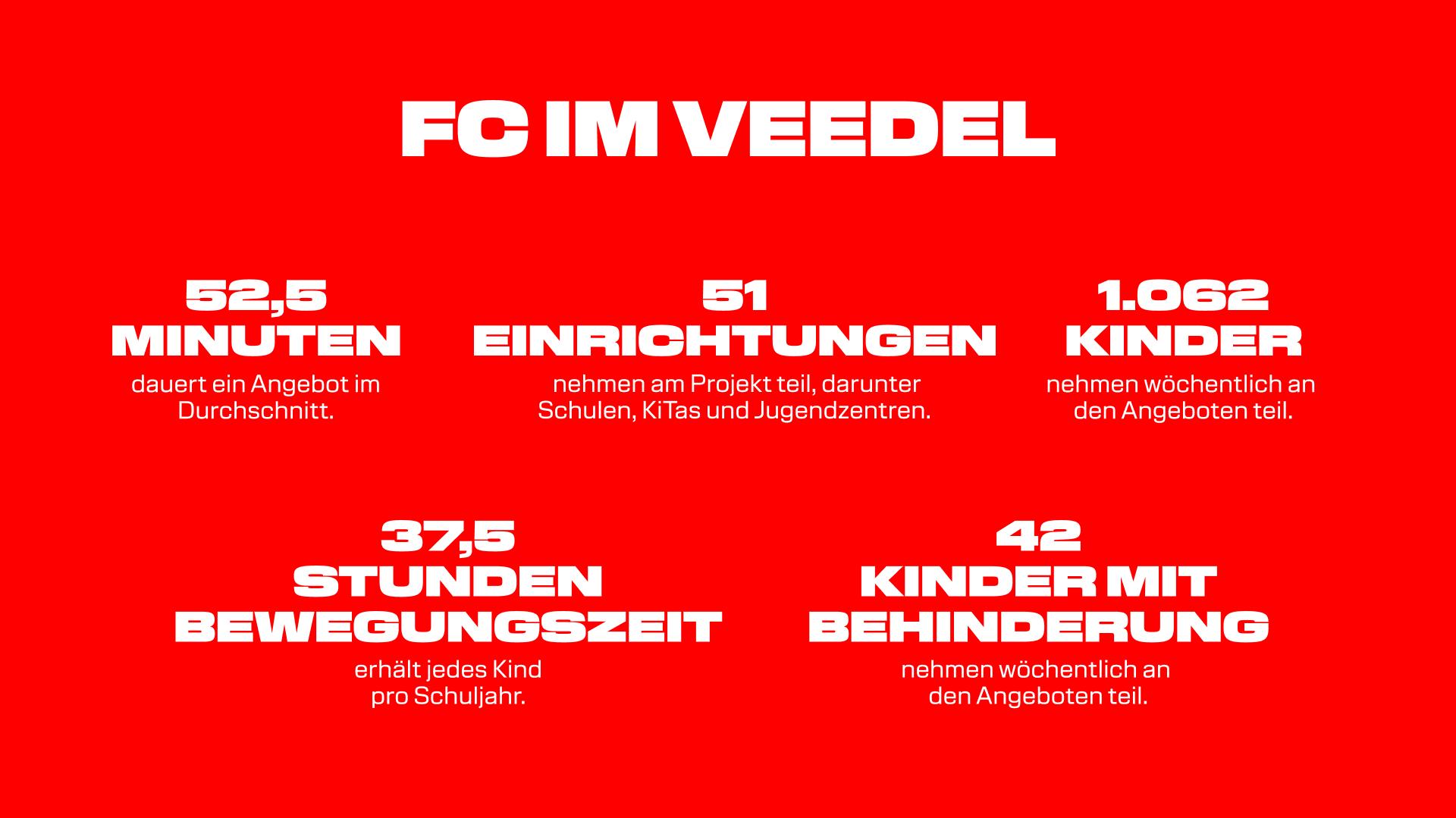 Website Icon-Grafik 6Stk. 16 9 FCiV Betreuung