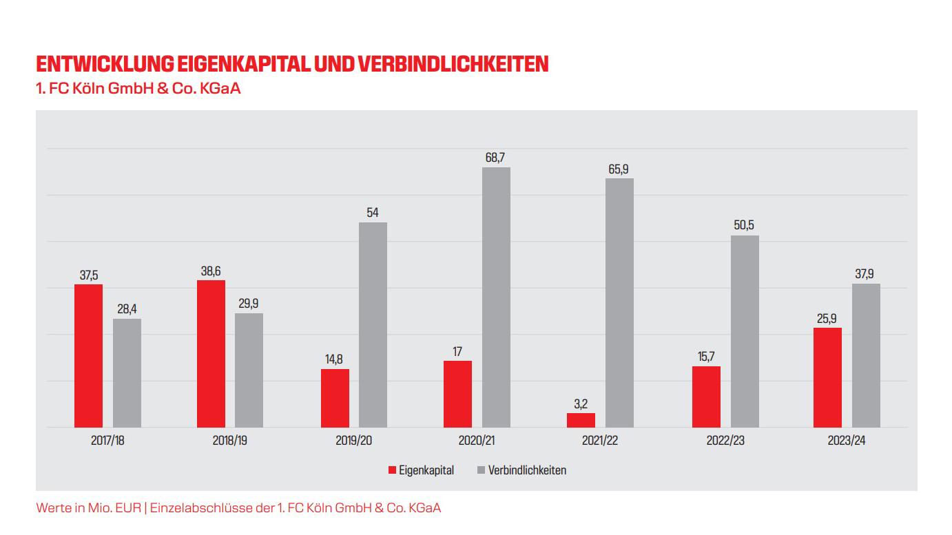 20250620 Türoff_Eigenkapital_Verbindlichkeiten.jpg